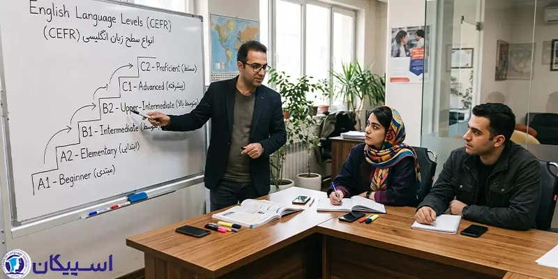 انواع سطح زبان انگلیسی