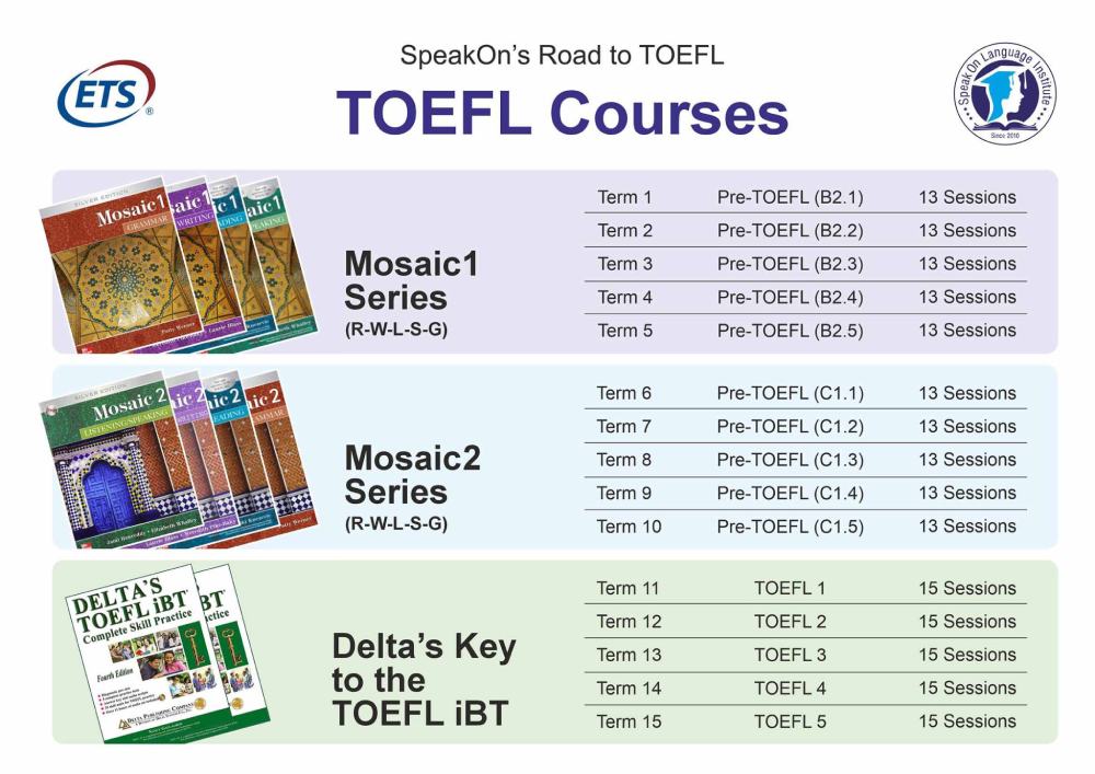 دوره های ترمیک تافل